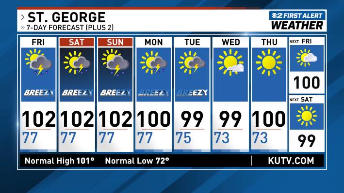 Image for story: St. George 7-Day Forecast