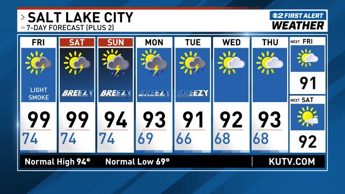 Image for story: Salt Lake City 7-Day Forecast